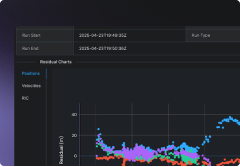 Data dashboard with colorful residual charts graph.