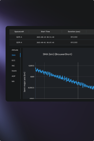 Graph of spacecraft altitude over time.