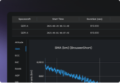 Spacecraft data and altitude graph display
